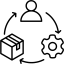 38.04.07 «Товароведение»